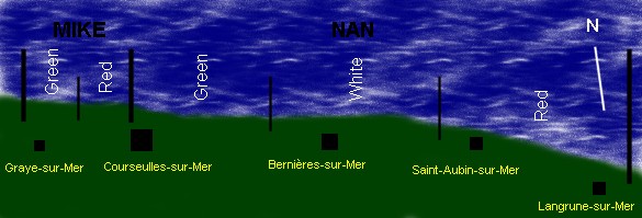 Sektorinddeling på Juno Beach - D-dag 1944