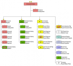 Britisk panserdivision 1944